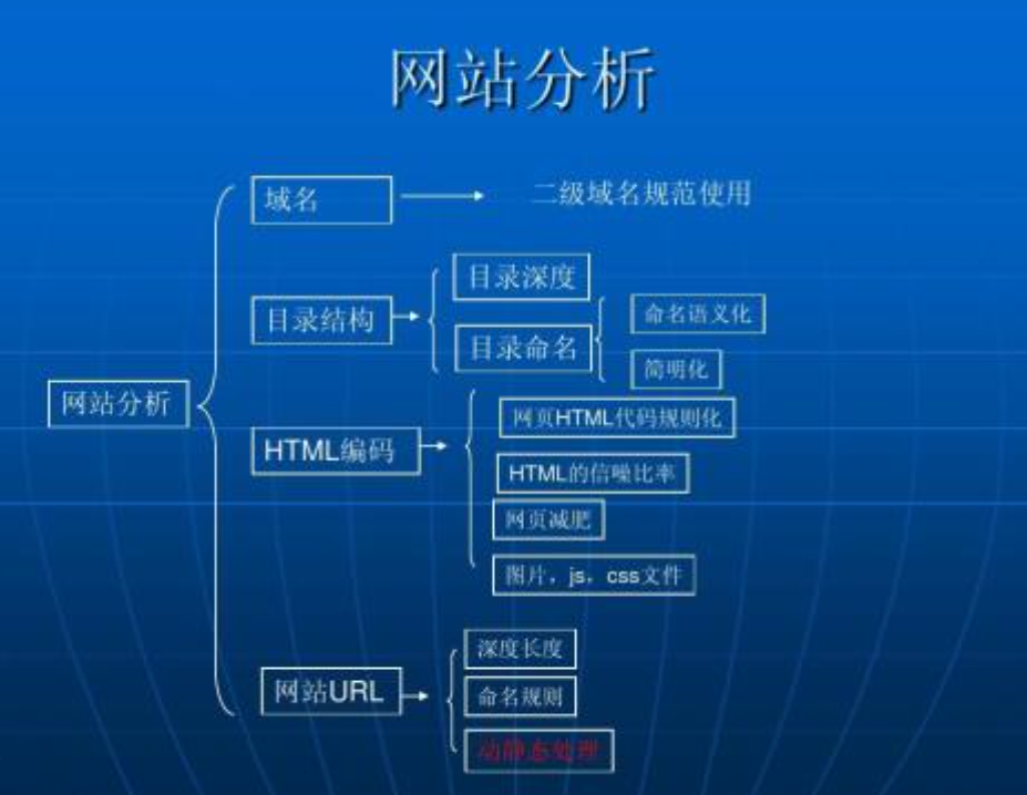 网站结构要怎么做才能做好？