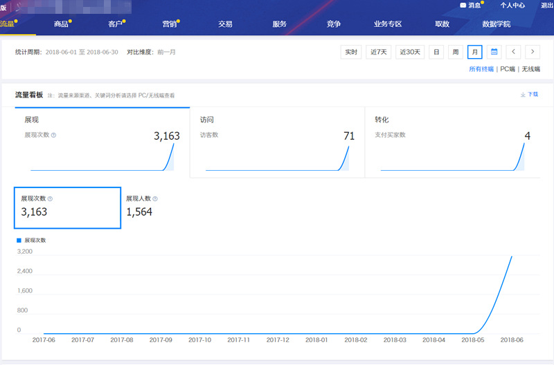 阿里商家全站流量网站分析，如何快速上第一