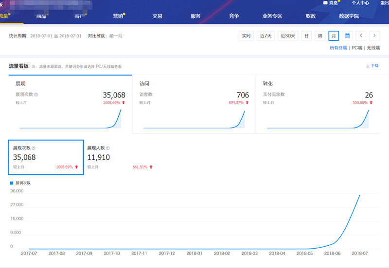 阿里商家全站流量网站分析，如何快速上第一