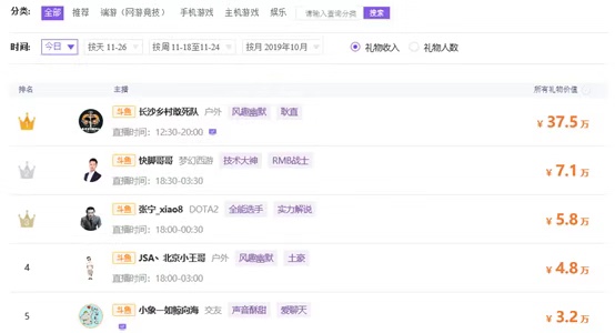 直播行业下半场，斗鱼还没开打就输了？