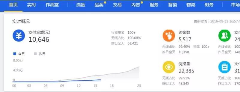 小伙子从实体转行互联网，实现逆袭年收入超过十万+！