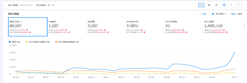 1688商家加入KA商家成长计划3个月，再也不愁没订单