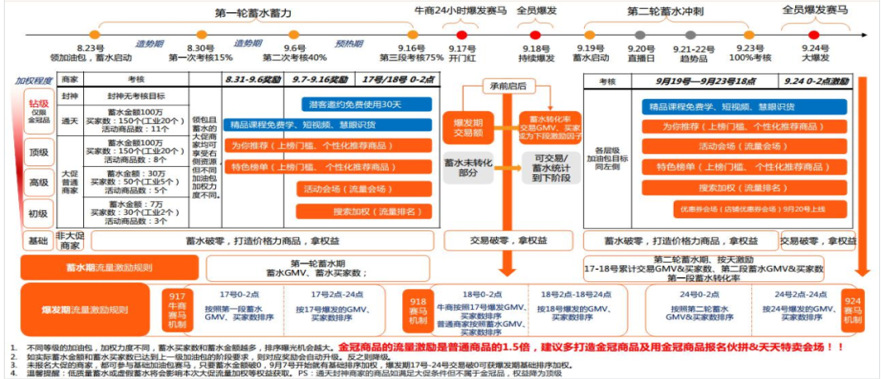 1688商家加入KA商家成长计划3个月，再也不愁没订单