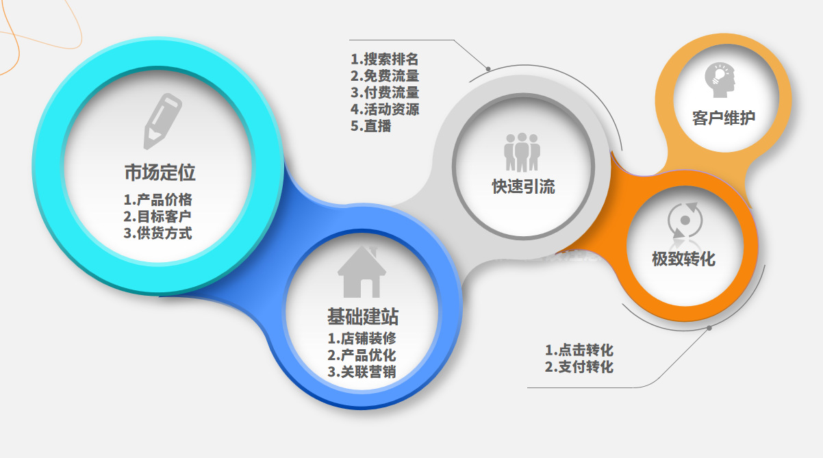1688电商新人三个月内打造鞋靴4A实力店铺