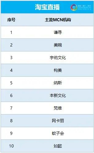 抖音vs快手深度复盘，2019-2020各平台最赚钱的KOL是哪些？