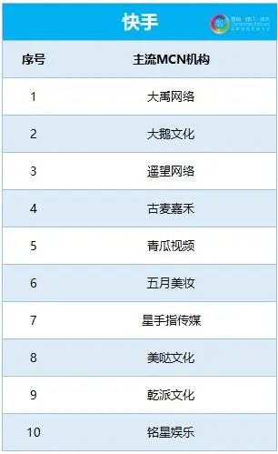 抖音vs快手深度复盘，2019-2020各平台最赚钱的KOL是哪些？