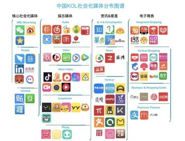 抖音vs快手深度复盘，2019-2020各平台最赚钱的KOL是哪些？