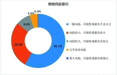 抖音vs快手深度复盘，2019-2020各平台最赚钱的KOL是哪些？