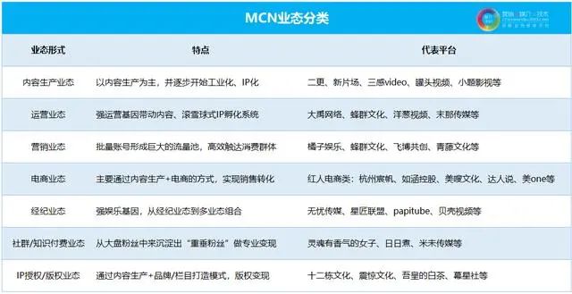 抖音vs快手深度复盘，2019-2020各平台最赚钱的KOL是哪些？