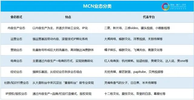 抖音vs快手深度复盘，2019-2020各平台最赚钱的KOL是哪些？