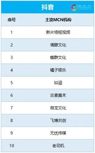 抖音vs快手深度复盘，2019-2020各平台最赚钱的KOL是哪些？