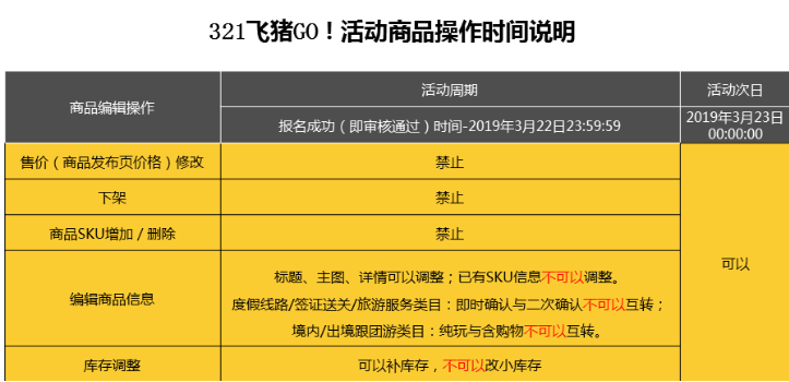 321飞猪GO！活动商品操作时间说明