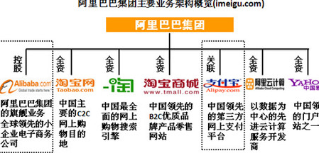 阿里店铺做超级链接的方式，可以去引流推广？