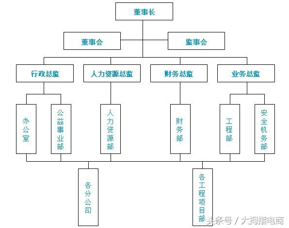 项目计划书范文怎么写（大学生创新创意创业项目计划书）