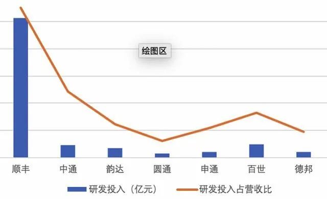 七大上市快递，各有什么特点？最全数据分析