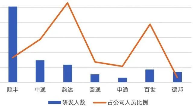 七大上市快递，各有什么特点？最全数据分析