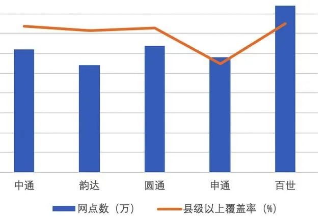 七大上市快递，各有什么特点？最全数据分析