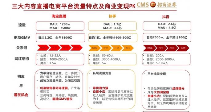 干一行凉一行的罗永浩是干倒电商直播还是开启电商直播新世界？