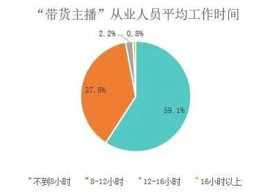 干一行凉一行的罗永浩是干倒电商直播还是开启电商直播新世界？