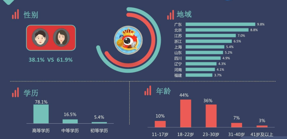 一个好的网赚项目需要具备以下几点要素条件：