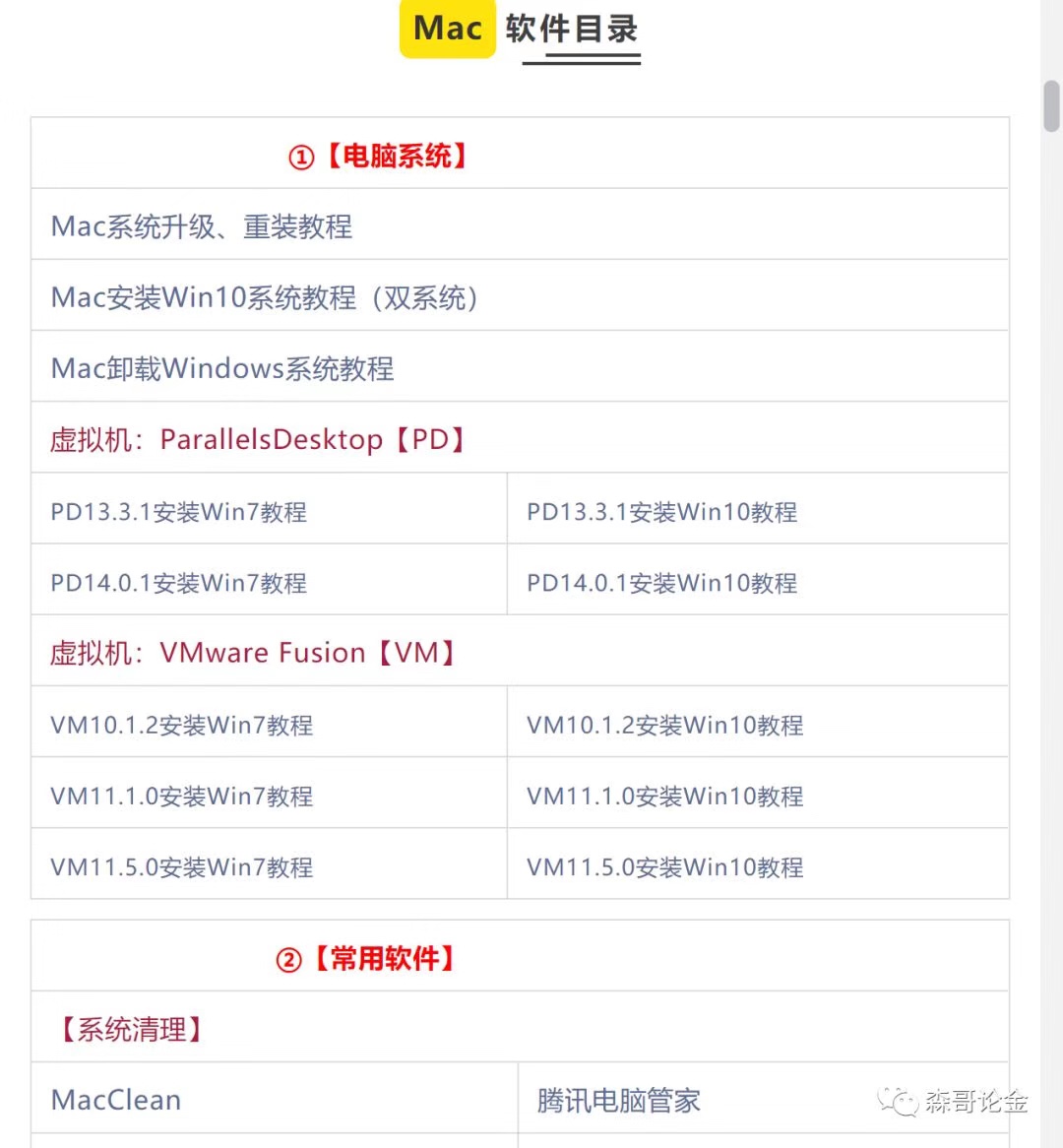 【网赚项目分解】Mac系统软件销售，月入7000+的冷门项目玩法