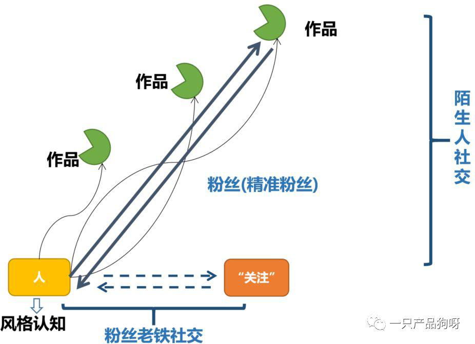 2020年各大电商平台直播情况，讲解六大平台