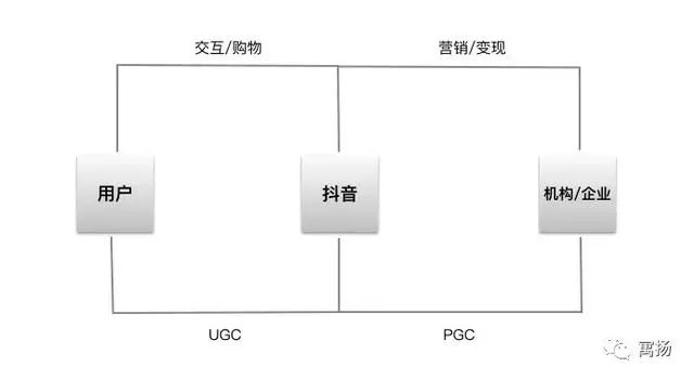 2020年各大电商平台直播情况，讲解六大平台