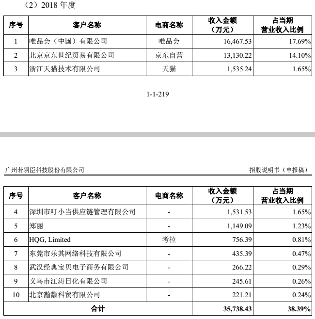 若羽臣代运营近四年状况如何？其主要收入来源来自哪里？