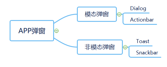 APP弹窗怎么合理利用，实现企业业务的螺旋式增长