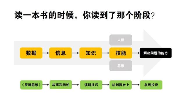 晚上赚钱干什么好（手机上正规的3个赚钱方法）