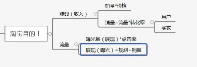 2019年工作难找，5G时代到来，如何做个人创业项目,个人能力是当下的核心竞争力