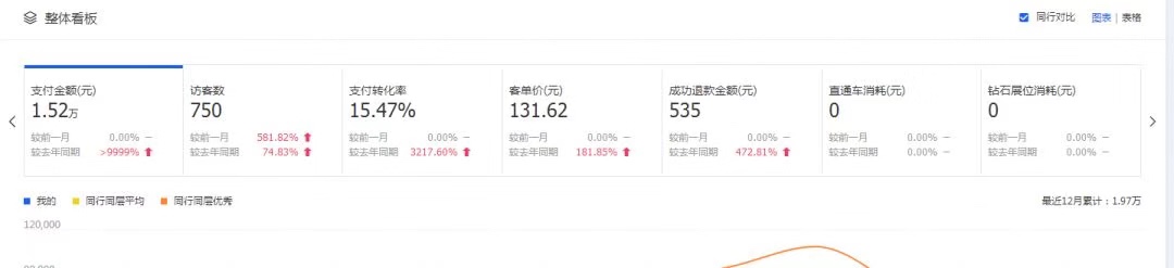 2019年工作难找，5G时代到来，如何做个人创业项目,个人能力是当下的核心竞争力