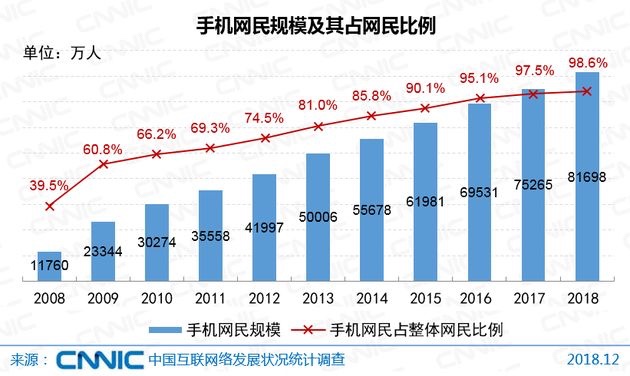 2020年，移动电商将是你的下一个机会