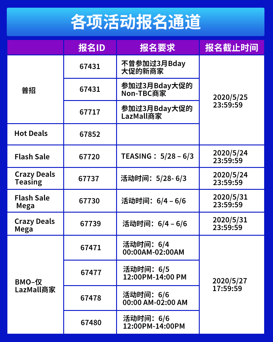 菲律宾消费热潮被引爆，Lazada菲律宾6.6购物节来袭！