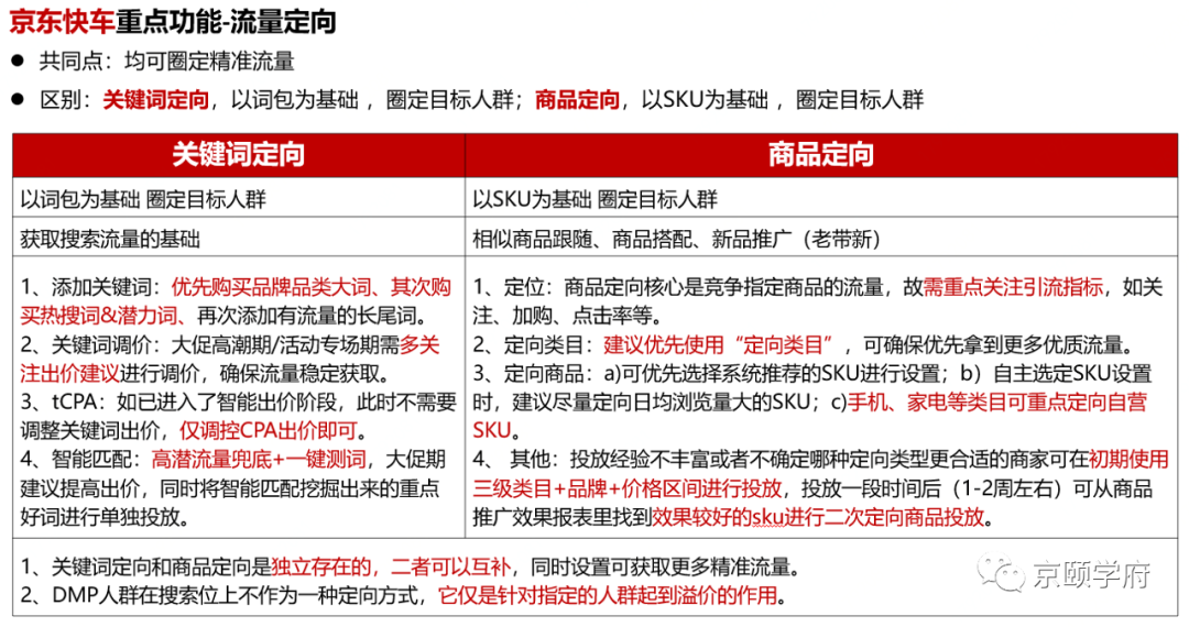 京东618大促：快车广告位和重要功能讲解！