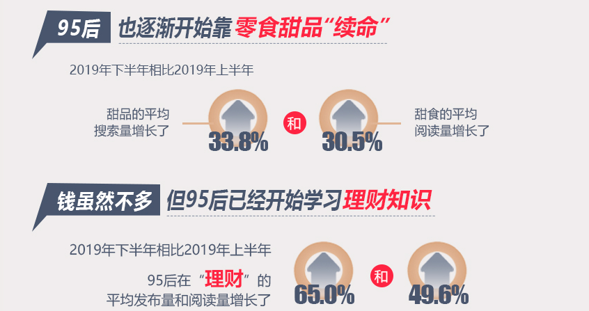 小红书运营心得分享：怎样给自己定位？