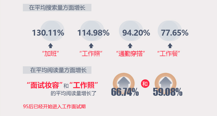 小红书运营心得分享：怎样给自己定位？