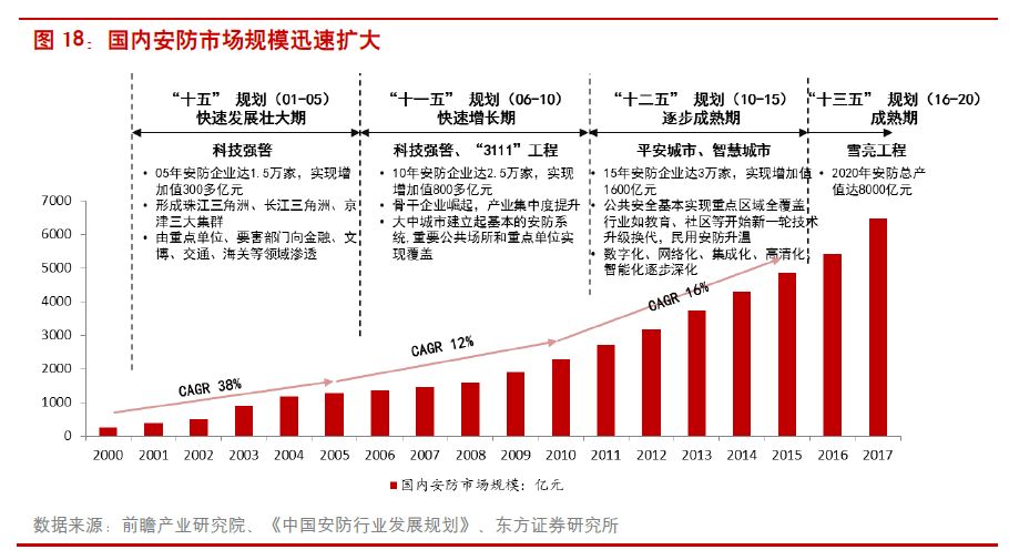 海康威视的安防龙头地位稳固，AI+物联网空间大