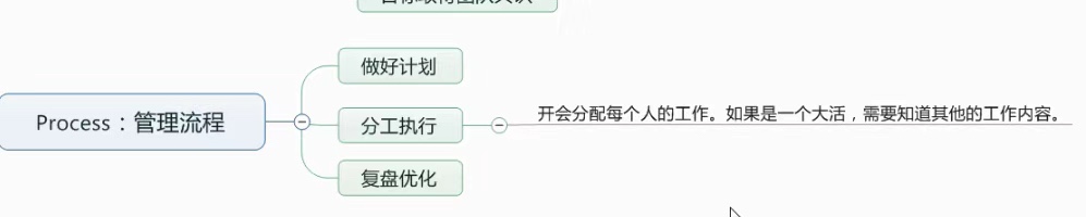 做了3年竞价还在执行岗？管理团队五大秘诀教你轻松当总监！