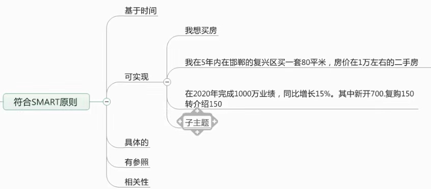 做了3年竞价还在执行岗？管理团队五大秘诀教你轻松当总监！