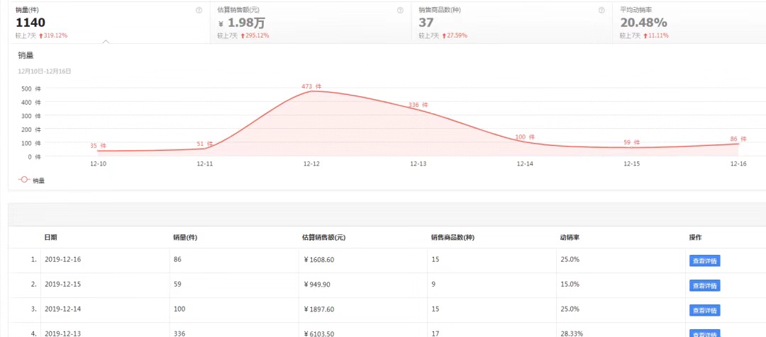 零投入闲鱼项目，每天30分钟，一件代发日赚100+！