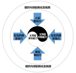 董事长是企业转型的最大障碍吗？