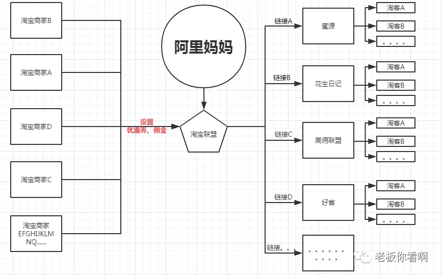 沁人血的淘客风，还能刮多久？