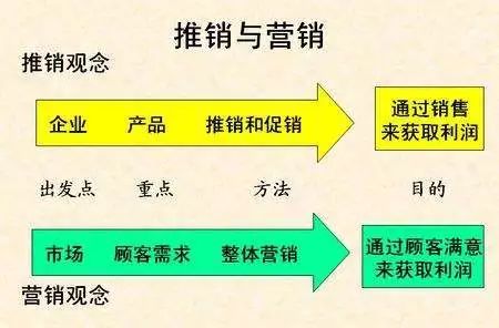 产品营销怎样才能做好？教你小产品的逆向营销思维