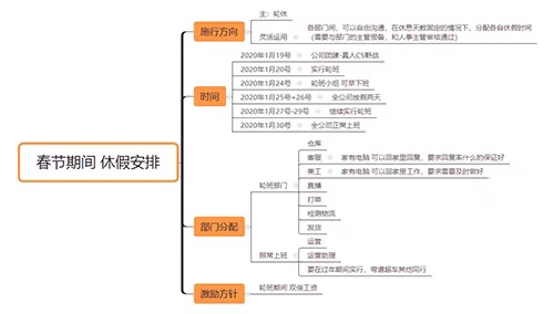 拼多多3年春节不打烊，营业额翻3倍，辍学小伙教你弯道超车！