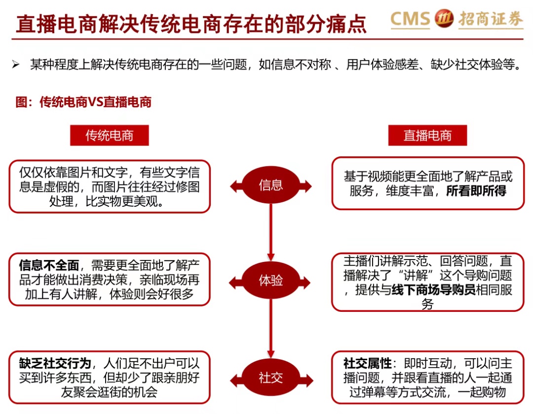 娱乐直播渐声微，电商直播正壮年