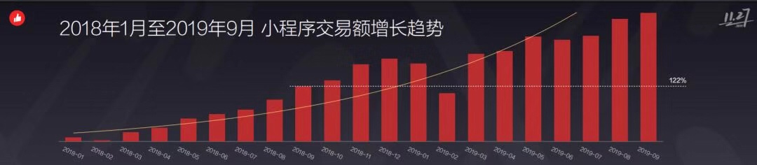 有赞七周年，解答创业者最关心的 30 个话题