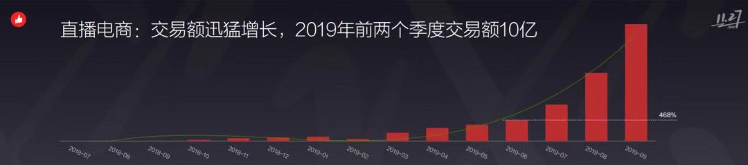 有赞七周年，解答创业者最关心的 30 个话题