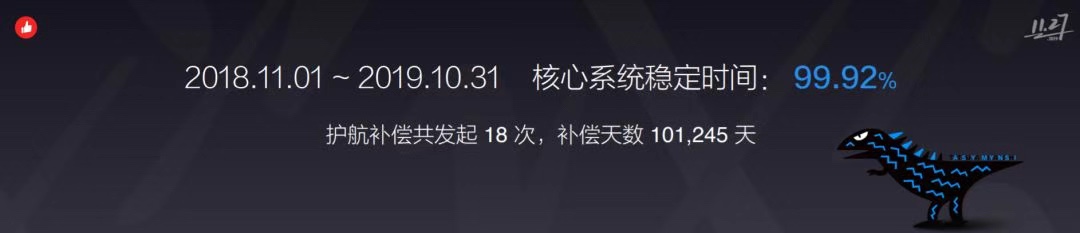 有赞七周年，解答创业者最关心的 30 个话题