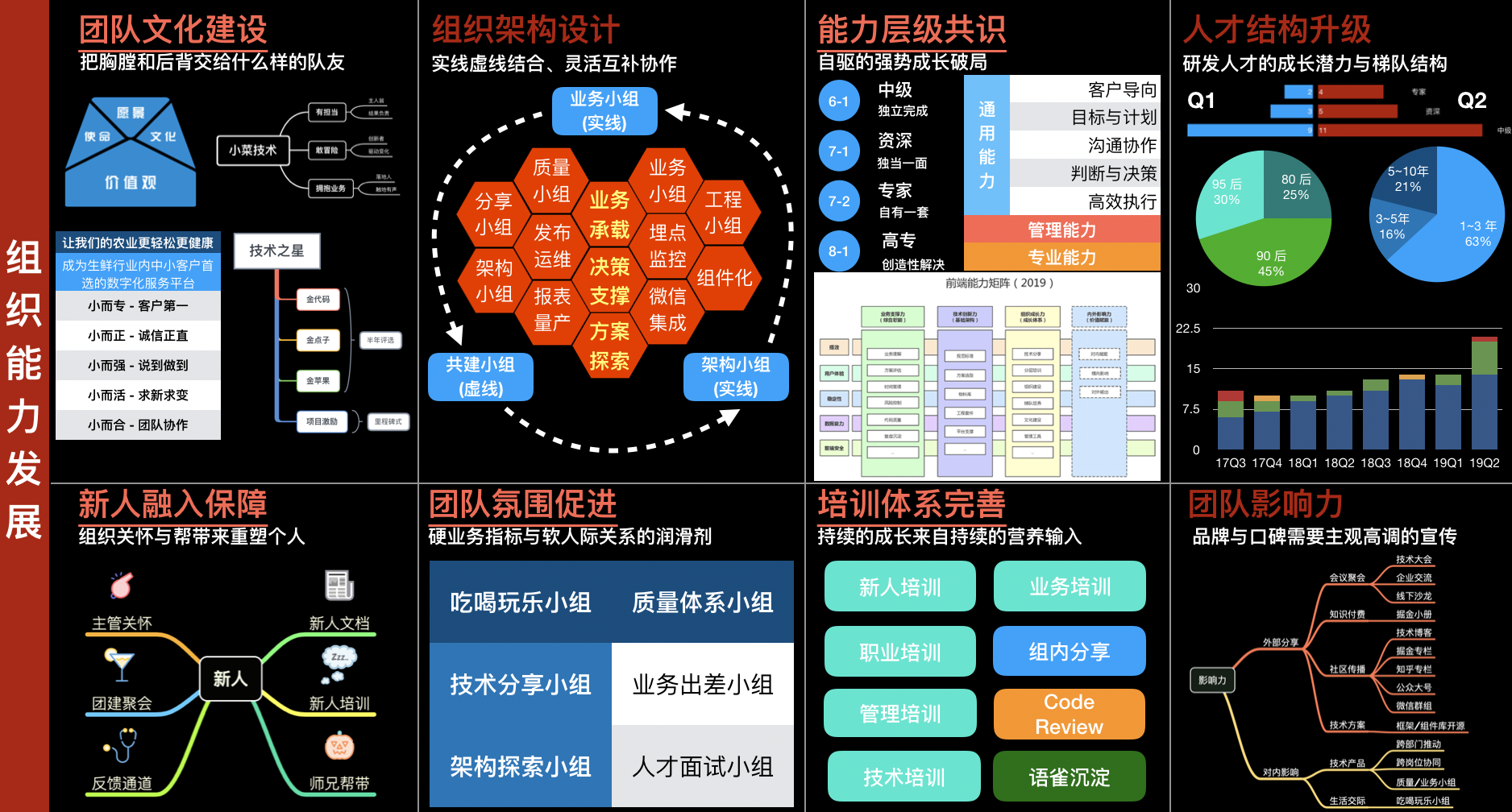 团队建设：创业公司技术团队的文化氛围如何打造